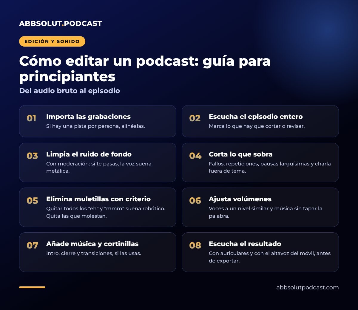 Infografía: Cómo editar un podcast: guía para principiantes. Del audio bruto al episodio