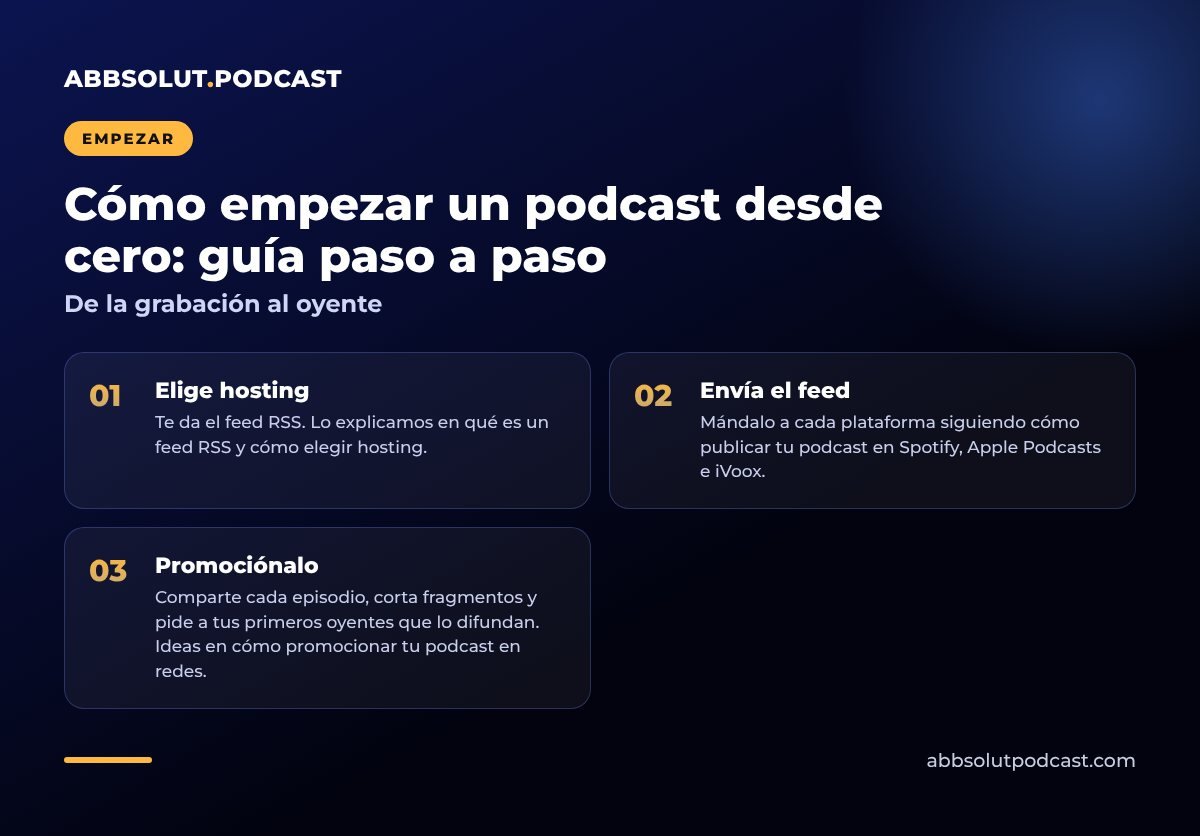 Infografía: Cómo empezar un podcast desde cero: guía paso a paso. De la grabación al oyente