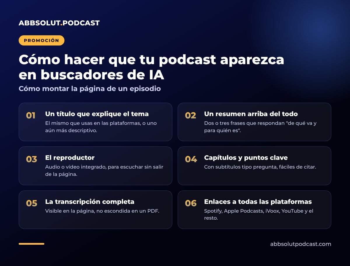 Infografía: Cómo hacer que tu podcast aparezca en buscadores de IA. Cómo montar la página de un episodio