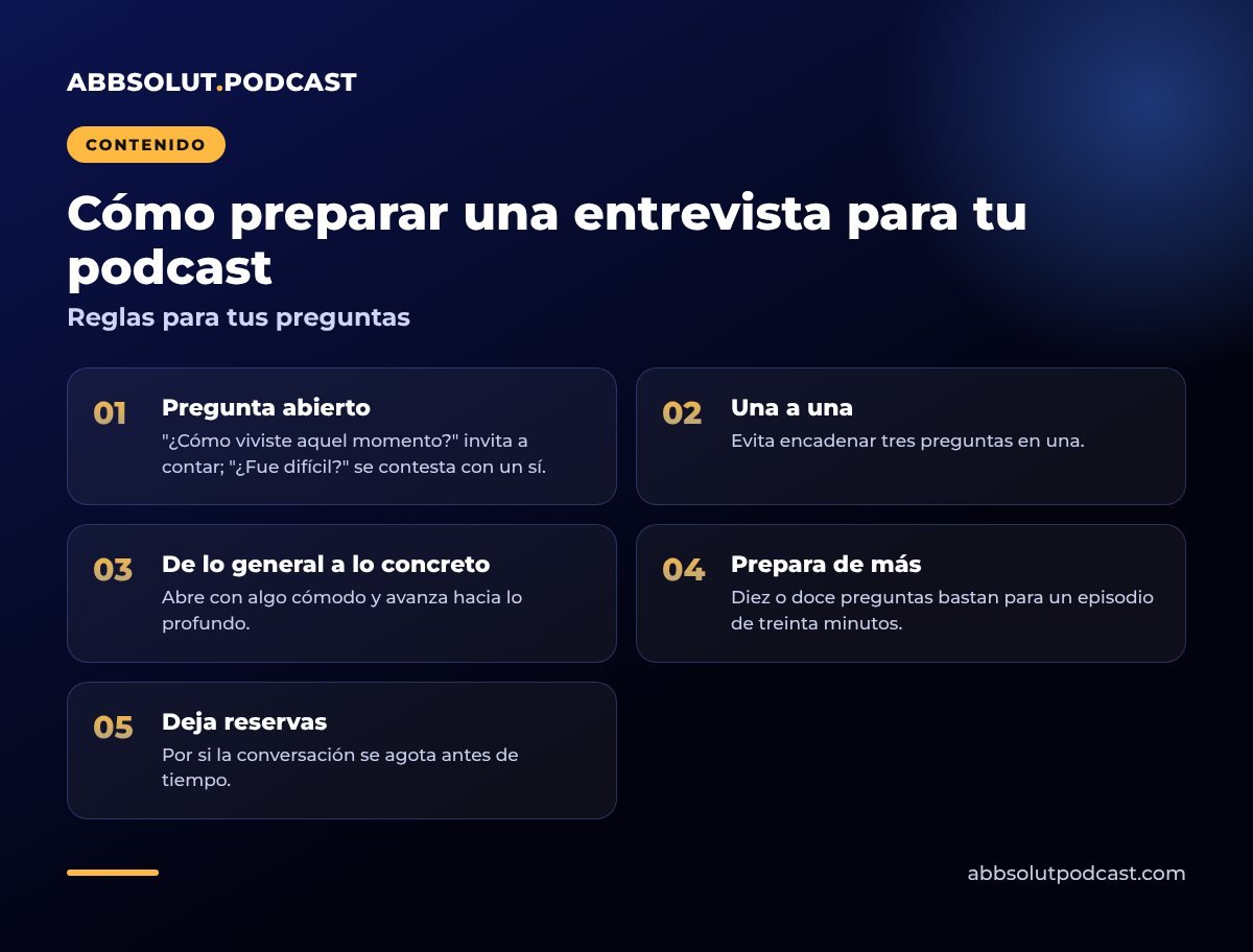 Infografía: Cómo preparar una entrevista para tu podcast. Reglas para tus preguntas
