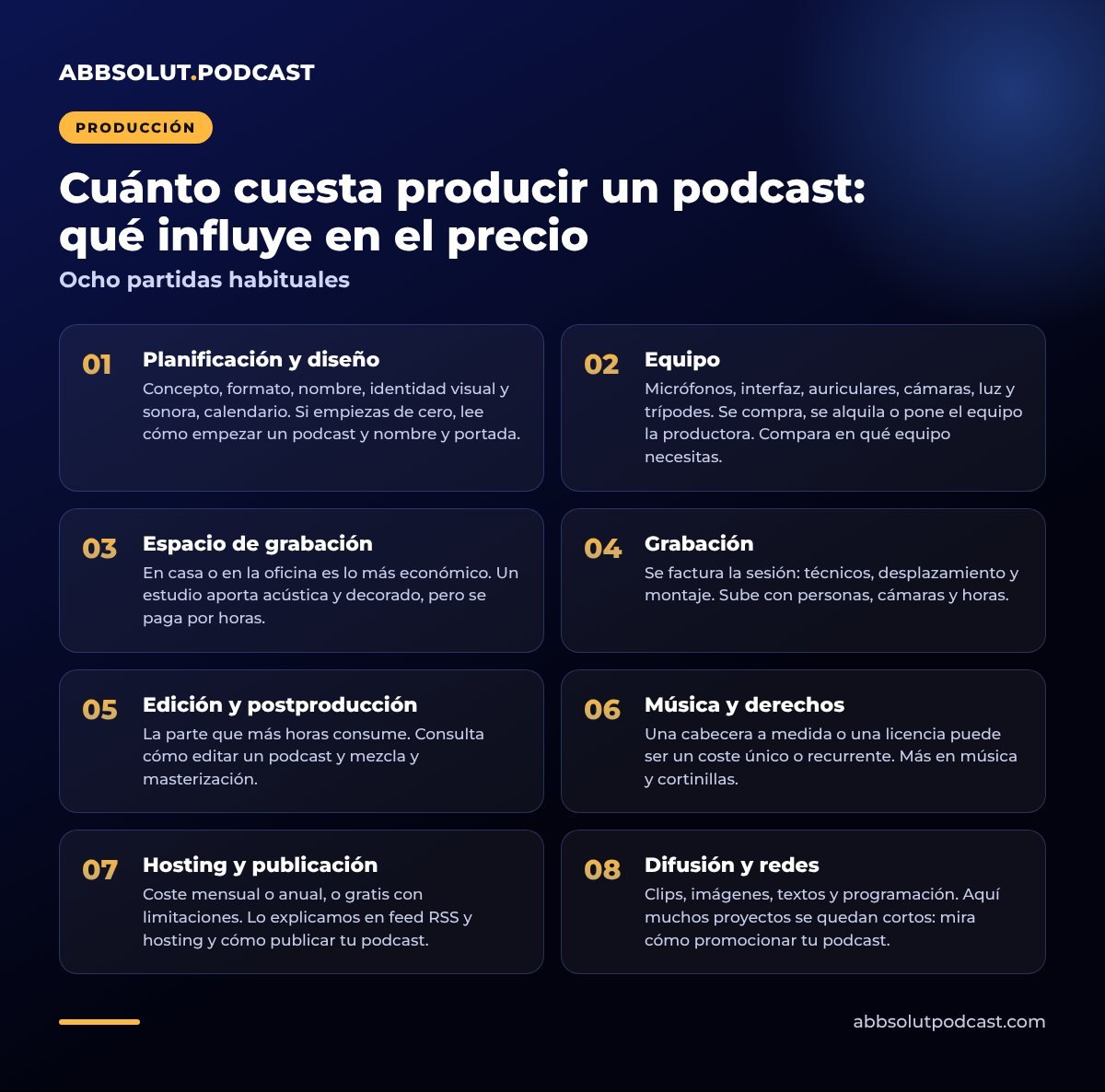 Infografía: Cuánto cuesta producir un podcast: qué influye en el precio. Ocho partidas habituales