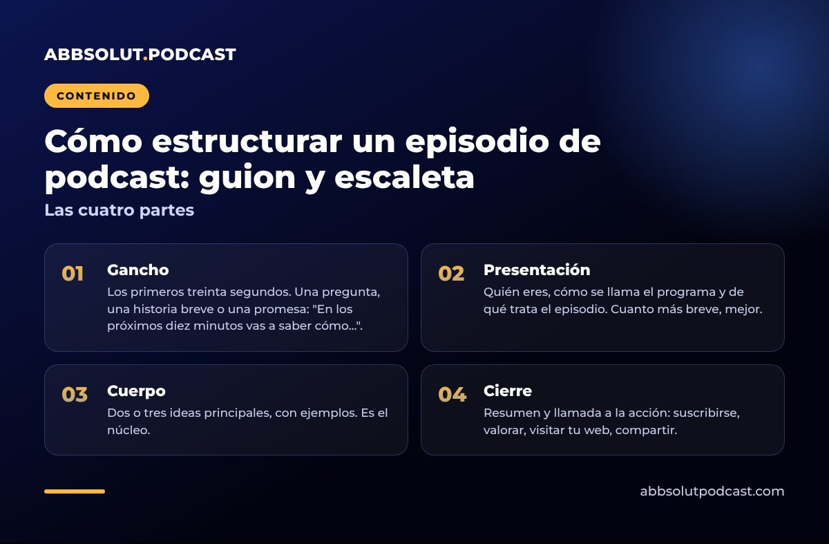 Infografía: Cómo estructurar un episodio de podcast: guion y escaleta. Las cuatro partes