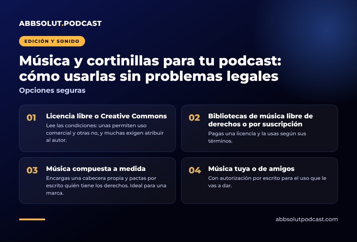Infografía: Música y cortinillas para tu podcast: cómo usarlas sin problemas legales. Opciones seguras
