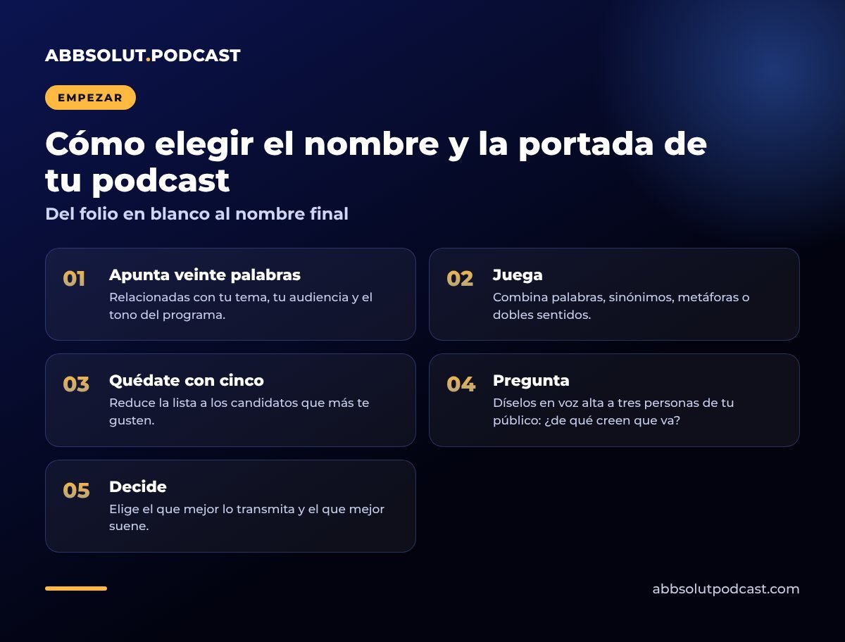 Infografía: Cómo elegir el nombre y la portada de tu podcast. Del folio en blanco al nombre final