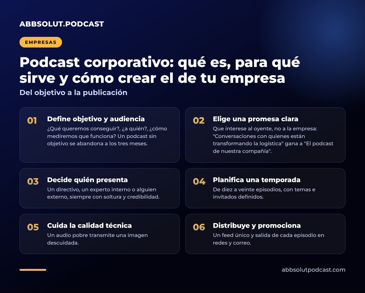 Infografía: Podcast corporativo: qué es, para qué sirve y cómo crear el de tu empresa. Del objetivo a la publicación