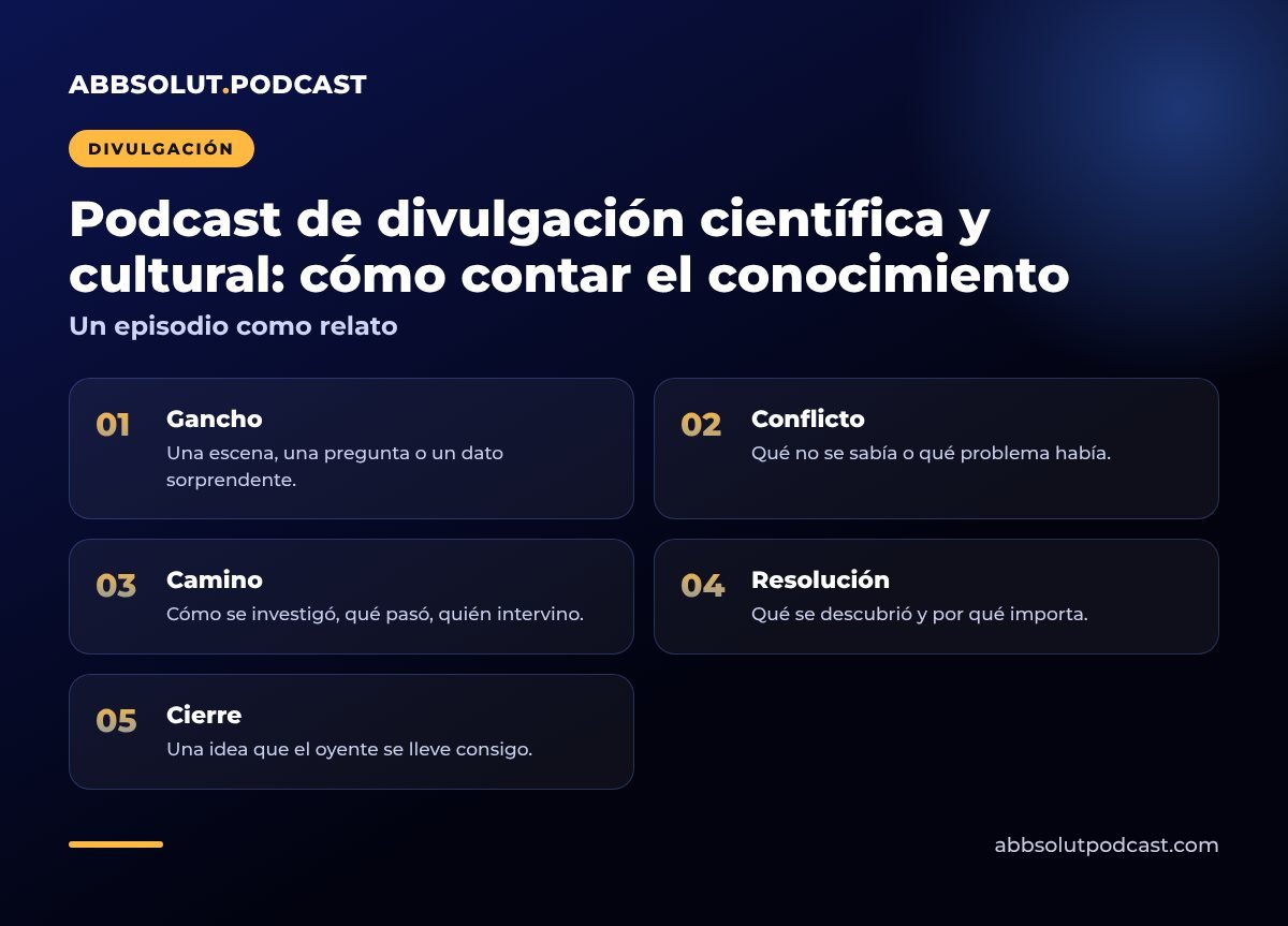 Infografía: Podcast de divulgación científica y cultural: cómo contar el conocimiento. Un episodio como relato