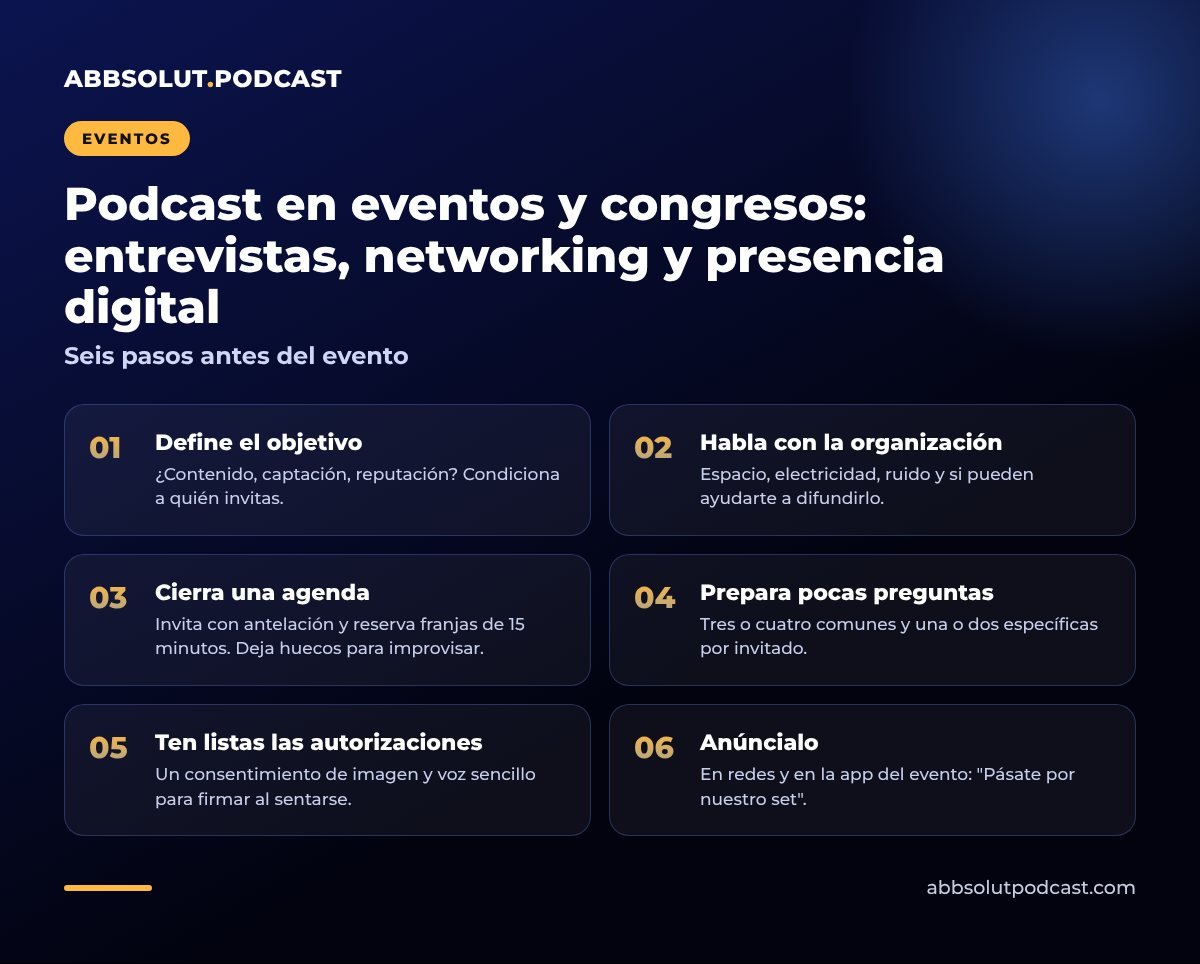 Infografía: Podcast en eventos y congresos: entrevistas, networking y presencia digital. Seis pasos antes del evento