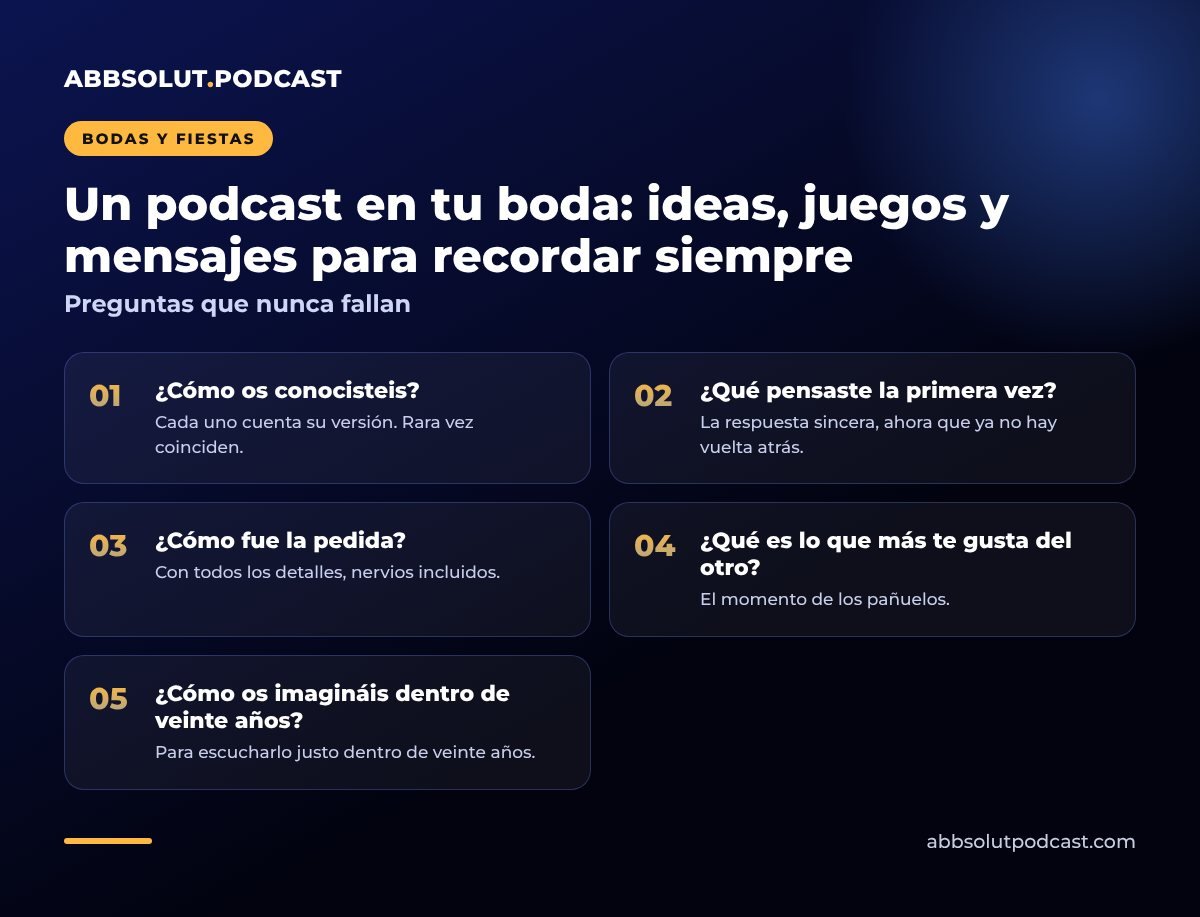 Infografía: Un podcast en tu boda: ideas, juegos y mensajes para recordar siempre. Preguntas que nunca fallan