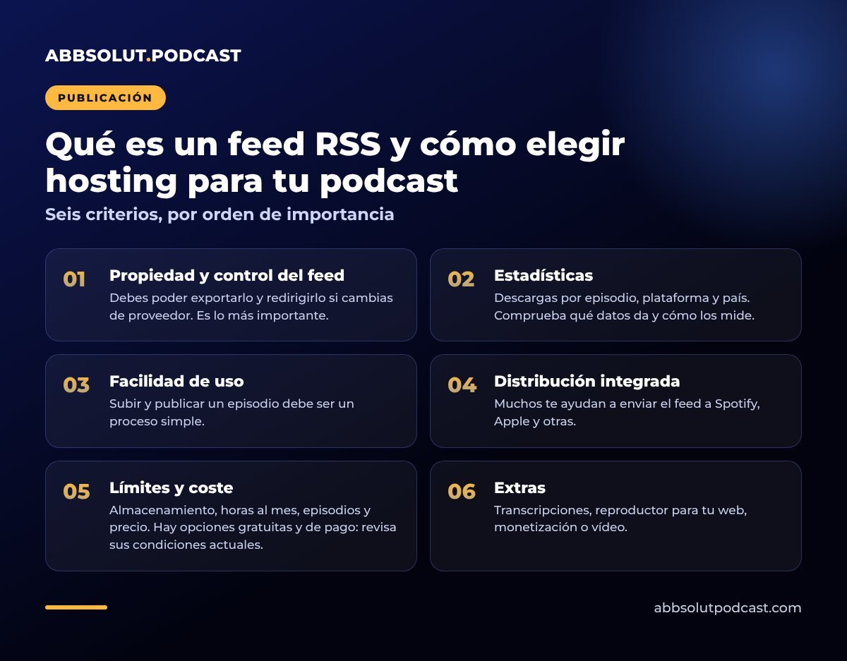 Infografía: Qué es un feed RSS y cómo elegir hosting para tu podcast. Seis criterios, por orden de importancia