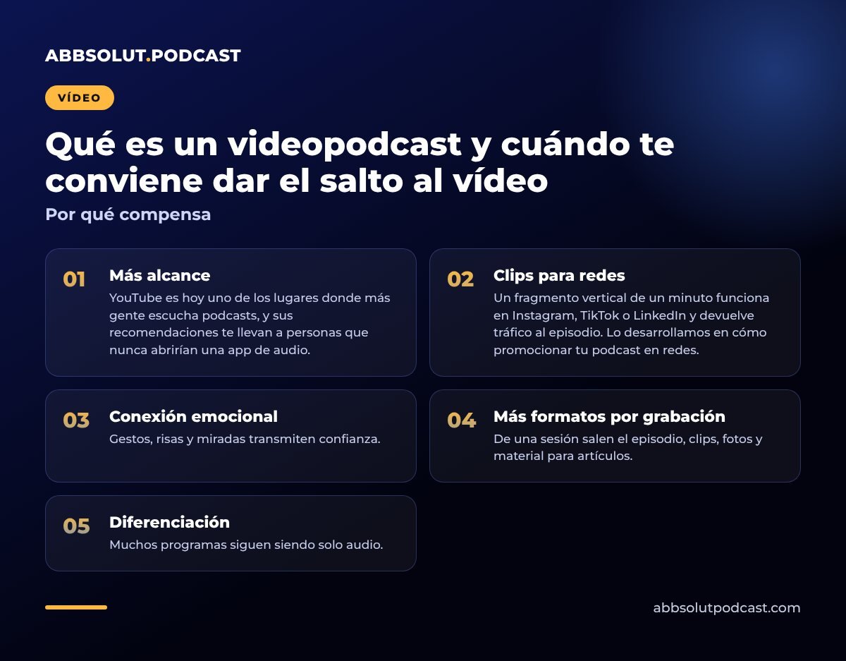 Infografía: Qué es un videopodcast y cuándo te conviene dar el salto al vídeo. Por qué compensa
