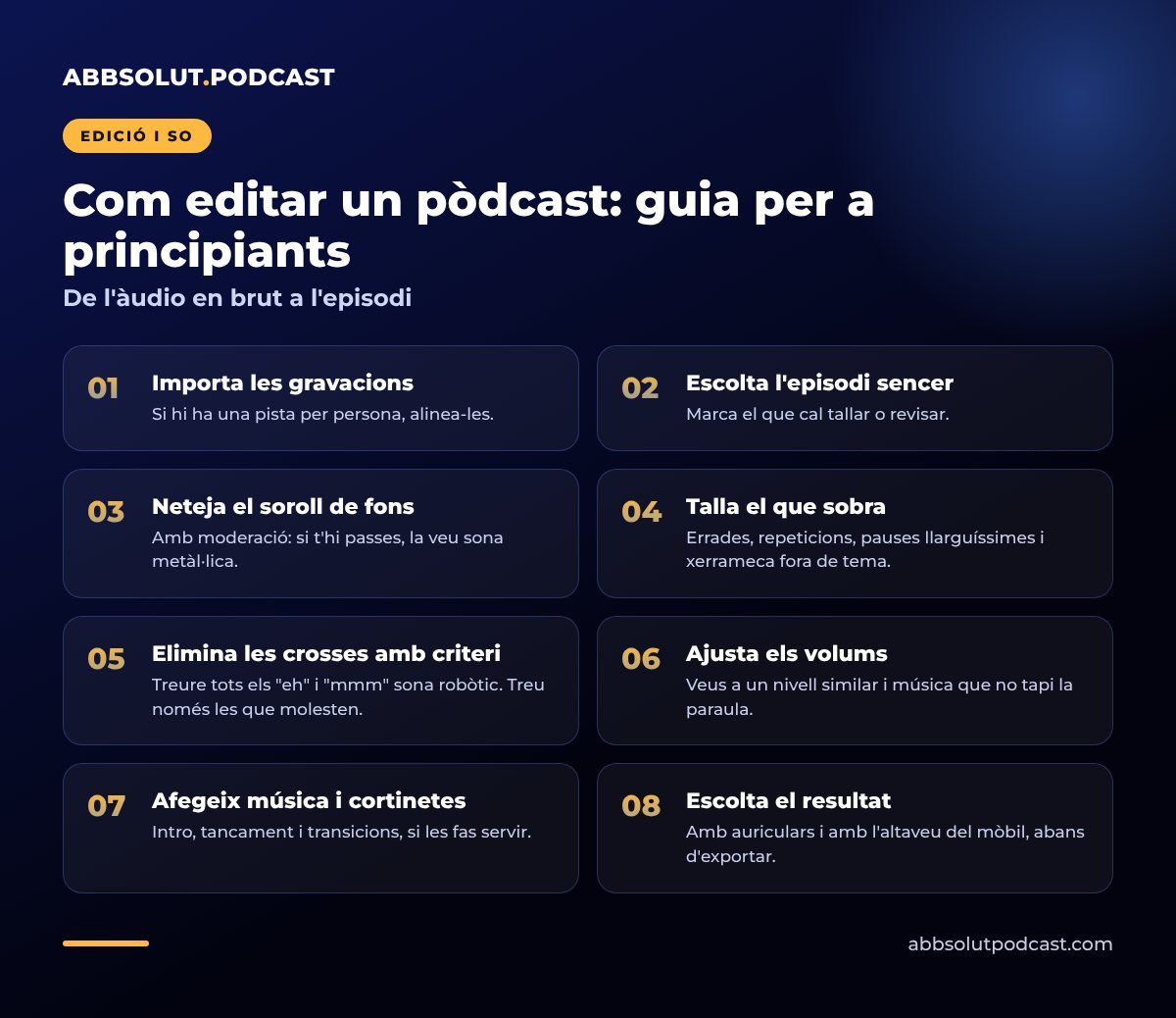Infografia: Com editar un pòdcast: guia per a principiants. De l'àudio en brut a l'episodi