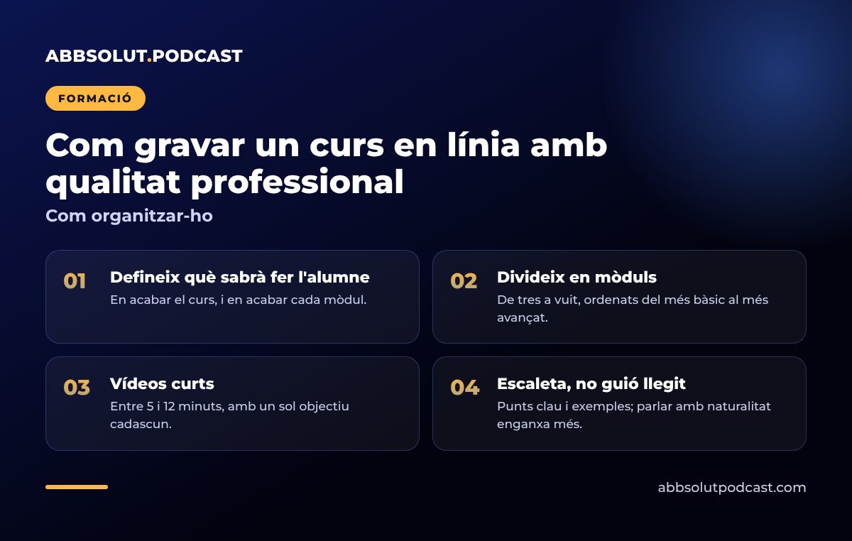 Infografia: Com gravar un curs en línia amb qualitat professional. Com organitzar-ho