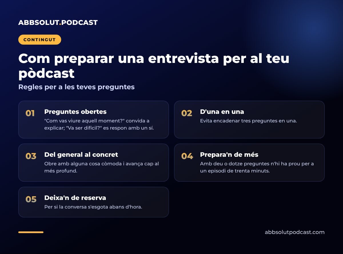 Infografia: Com preparar una entrevista per al teu pòdcast. Regles per a les teves preguntes