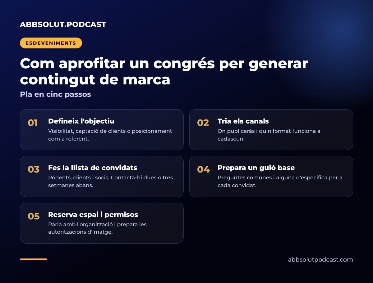 Infografia: Com aprofitar un congrés per generar contingut de marca. Pla en cinc passos