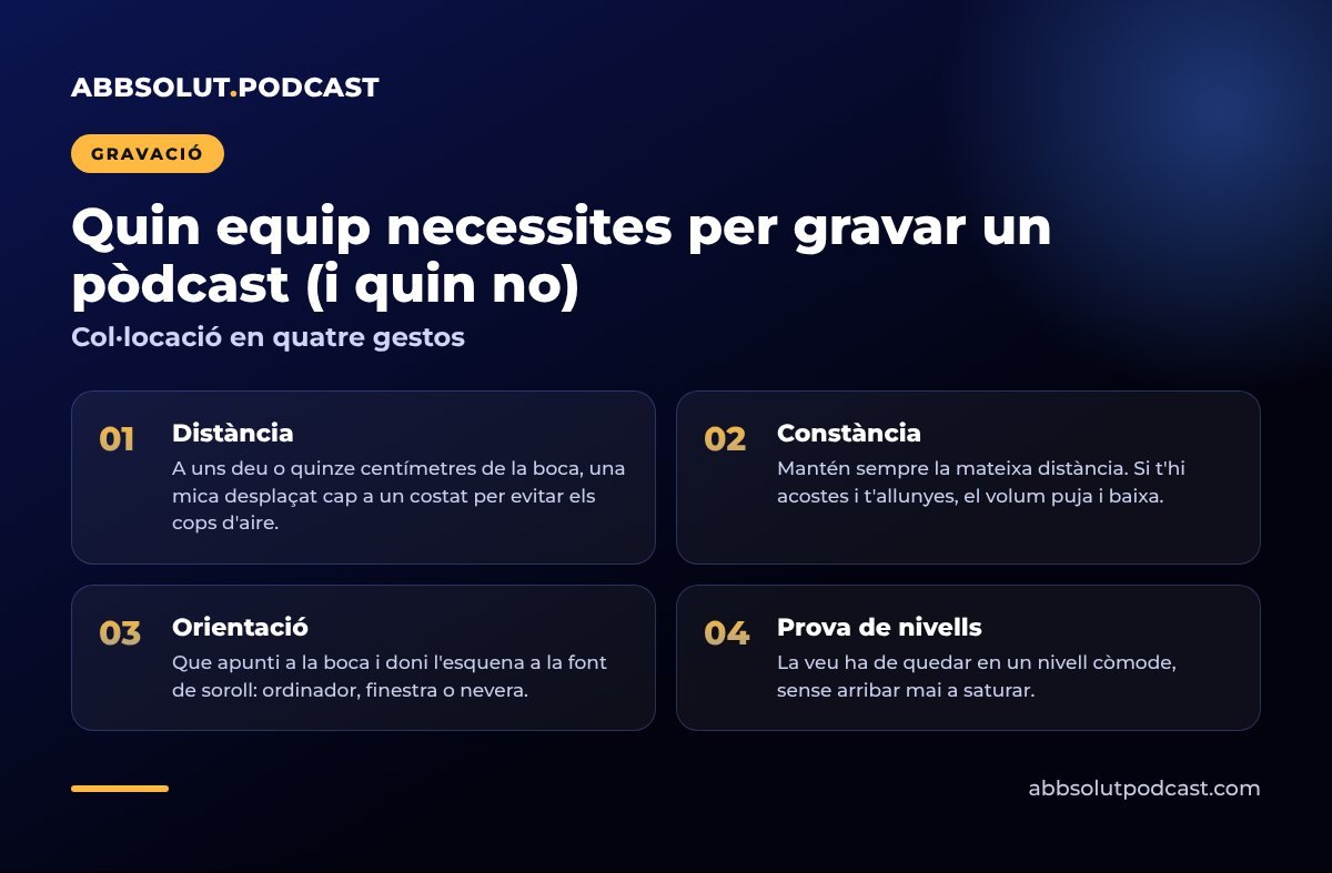 Infografia: Quin equip necessites per gravar un pòdcast (i quin no). Col·locació en quatre gestos