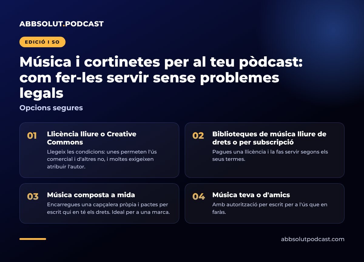 Infografia: Música i cortinetes per al teu pòdcast: com fer-les servir sense problemes legals. Opcions segures