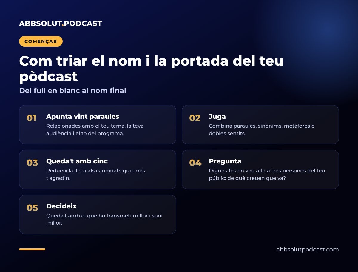 Infografia: Com triar el nom i la portada del teu pòdcast. Del full en blanc al nom final