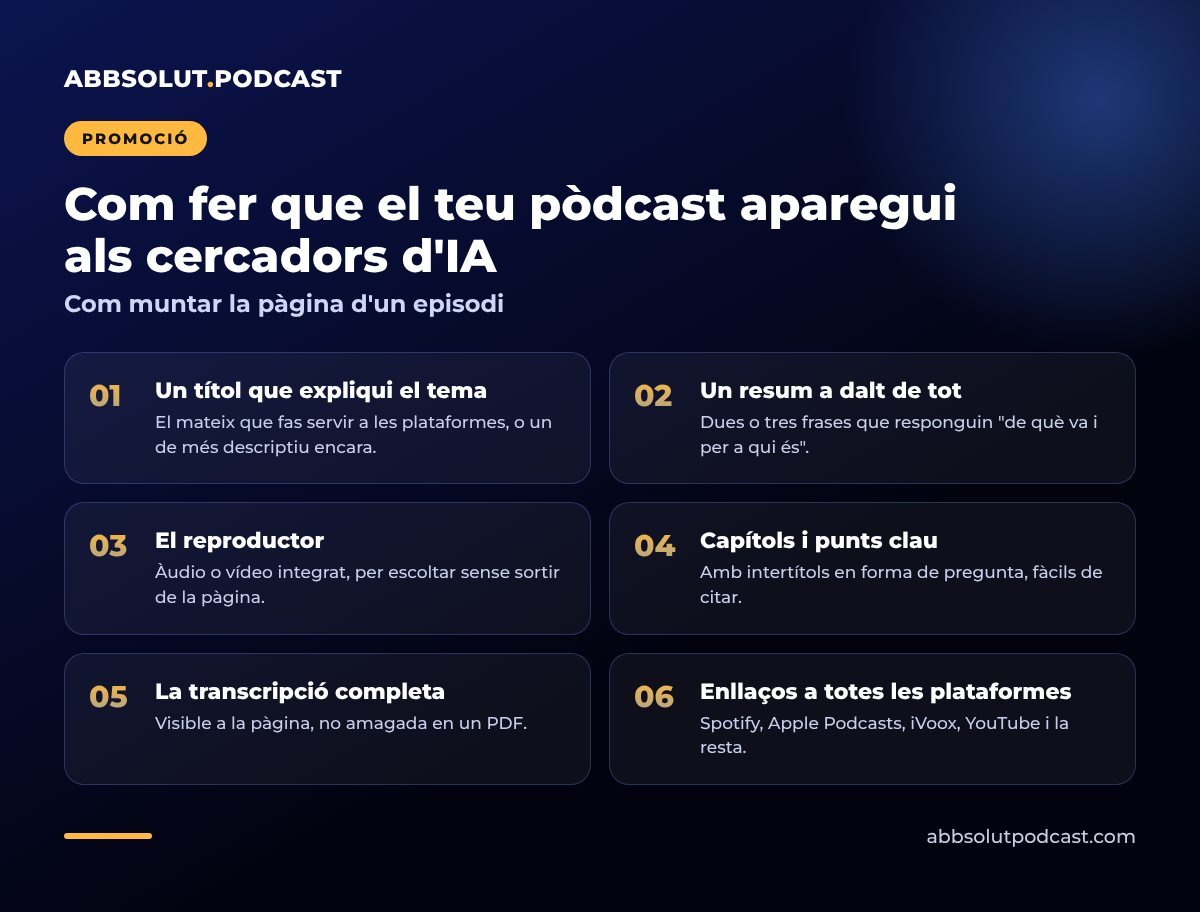 Infografia: Com fer que el teu pòdcast aparegui als cercadors d'IA. Com muntar la pàgina d'un episodi