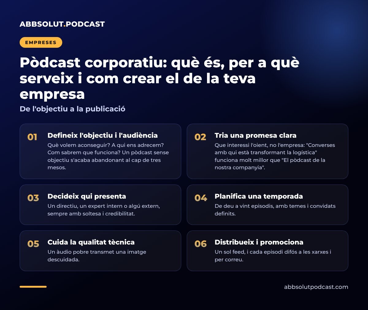 Infografia: Pòdcast corporatiu: què és, per a què serveix i com crear el de la teva empresa. De l'objectiu a la publicació