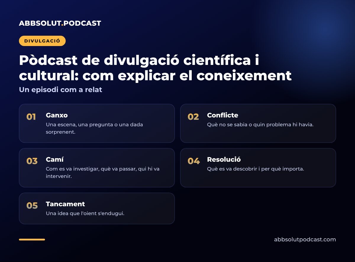 Infografia: Pòdcast de divulgació científica i cultural: com explicar el coneixement. Un episodi com a relat