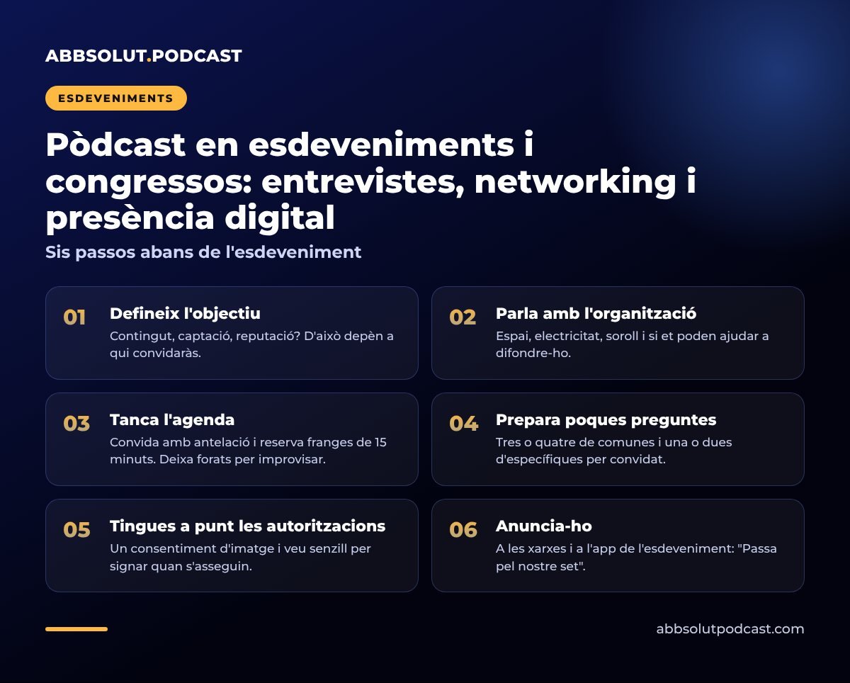 Infografia: Pòdcast en esdeveniments i congressos: entrevistes, networking i presència digital. Sis passos abans de l'esdeveniment