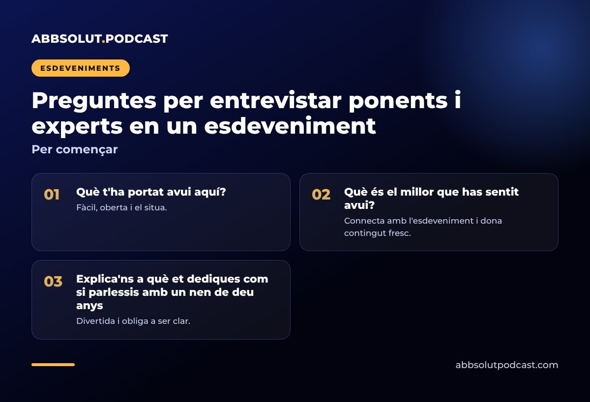 Infografia: Preguntes per entrevistar ponents i experts en un esdeveniment. Per començar
