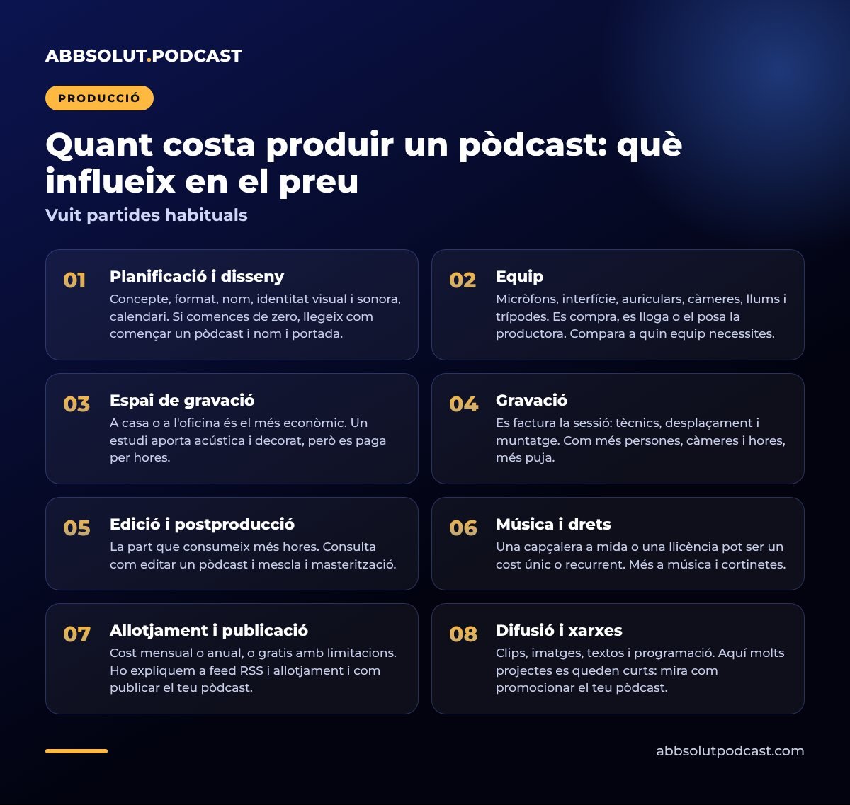 Infografia: Quant costa produir un pòdcast: què influeix en el preu. Vuit partides habituals