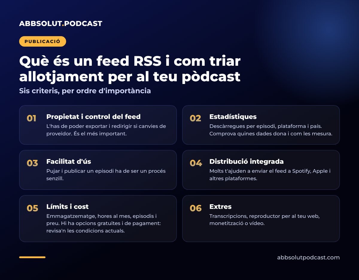 Infografia: Què és un feed RSS i com triar allotjament per al teu pòdcast. Sis criteris, per ordre d'importància