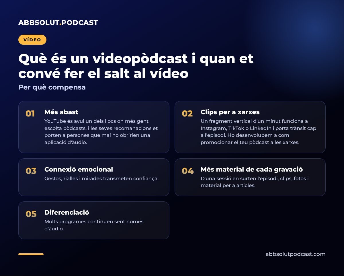 Infografia: Què és un videopòdcast i quan et convé fer el salt al vídeo. Per què compensa