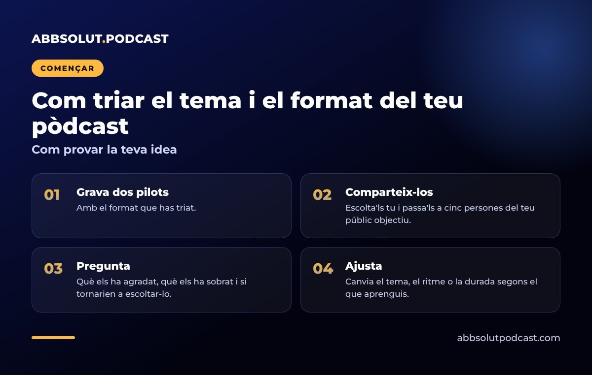 Infografia: Com triar el tema i el format del teu pòdcast. Com provar la teva idea