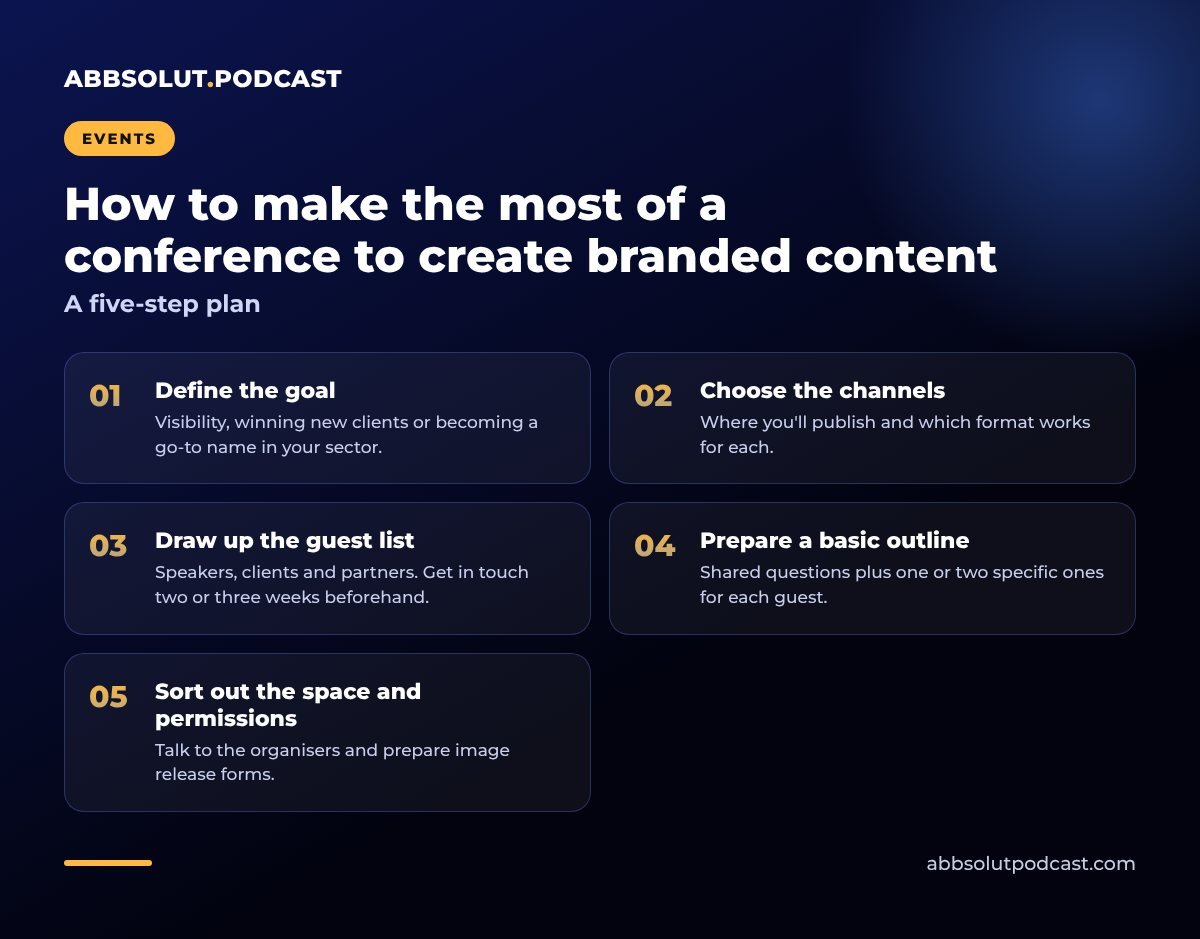 Infographic: How to use a conference to create branded content. A five-step plan