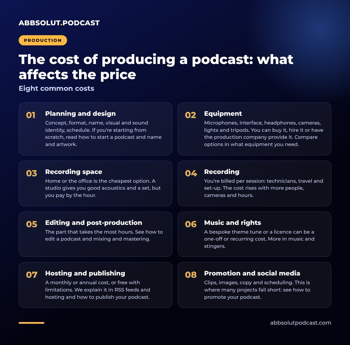 Infographic: How much does it cost to produce a podcast? What affects the price. Eight common costs