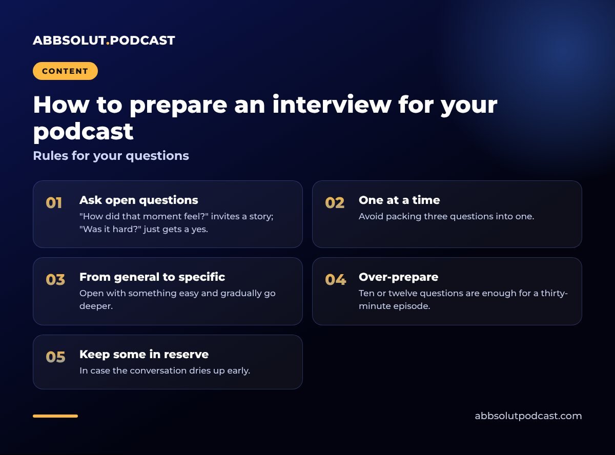 Infographic: How to prepare an interview for your podcast. Rules for your questions