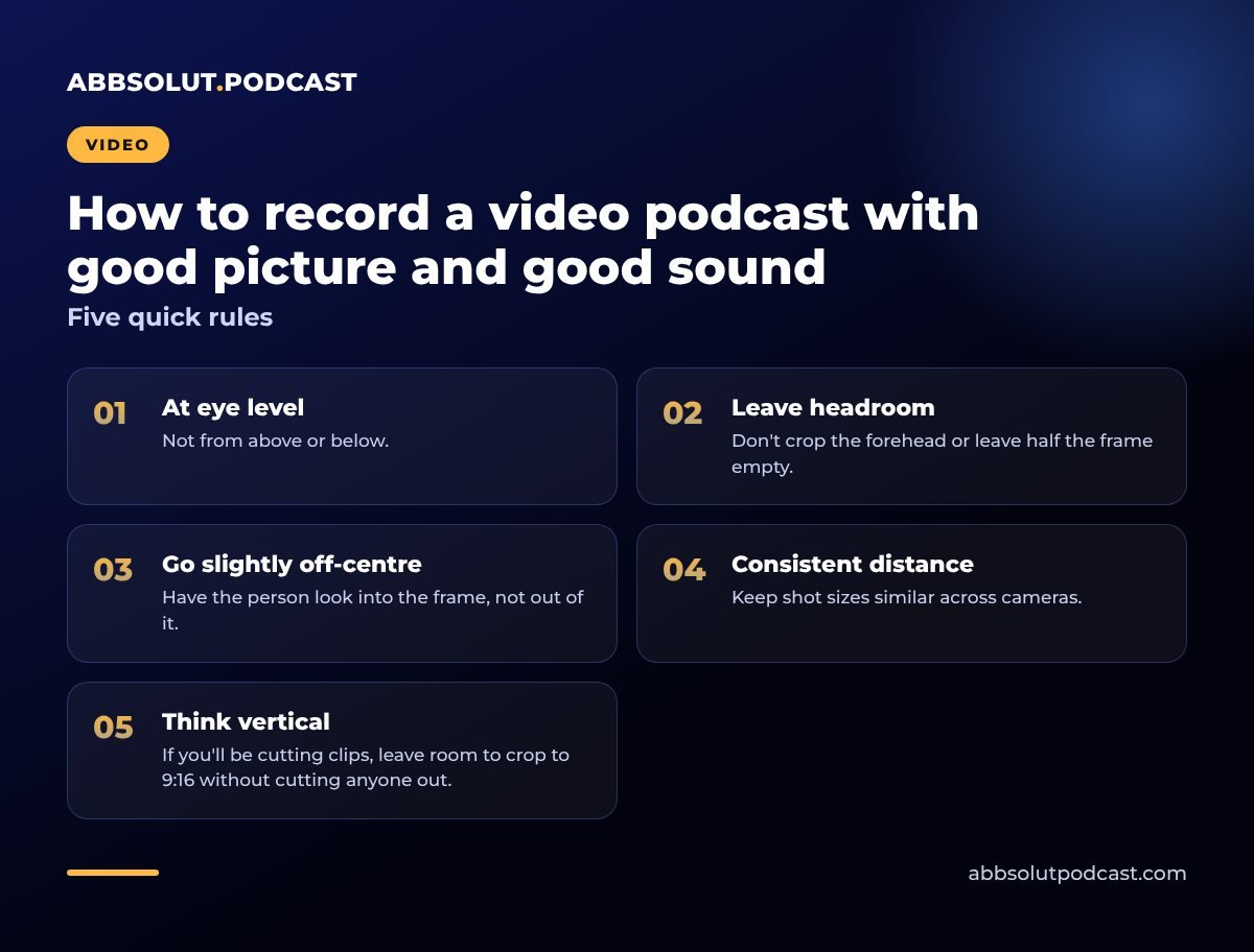 Infographic: How to record a video podcast with good picture and good sound. Five quick rules