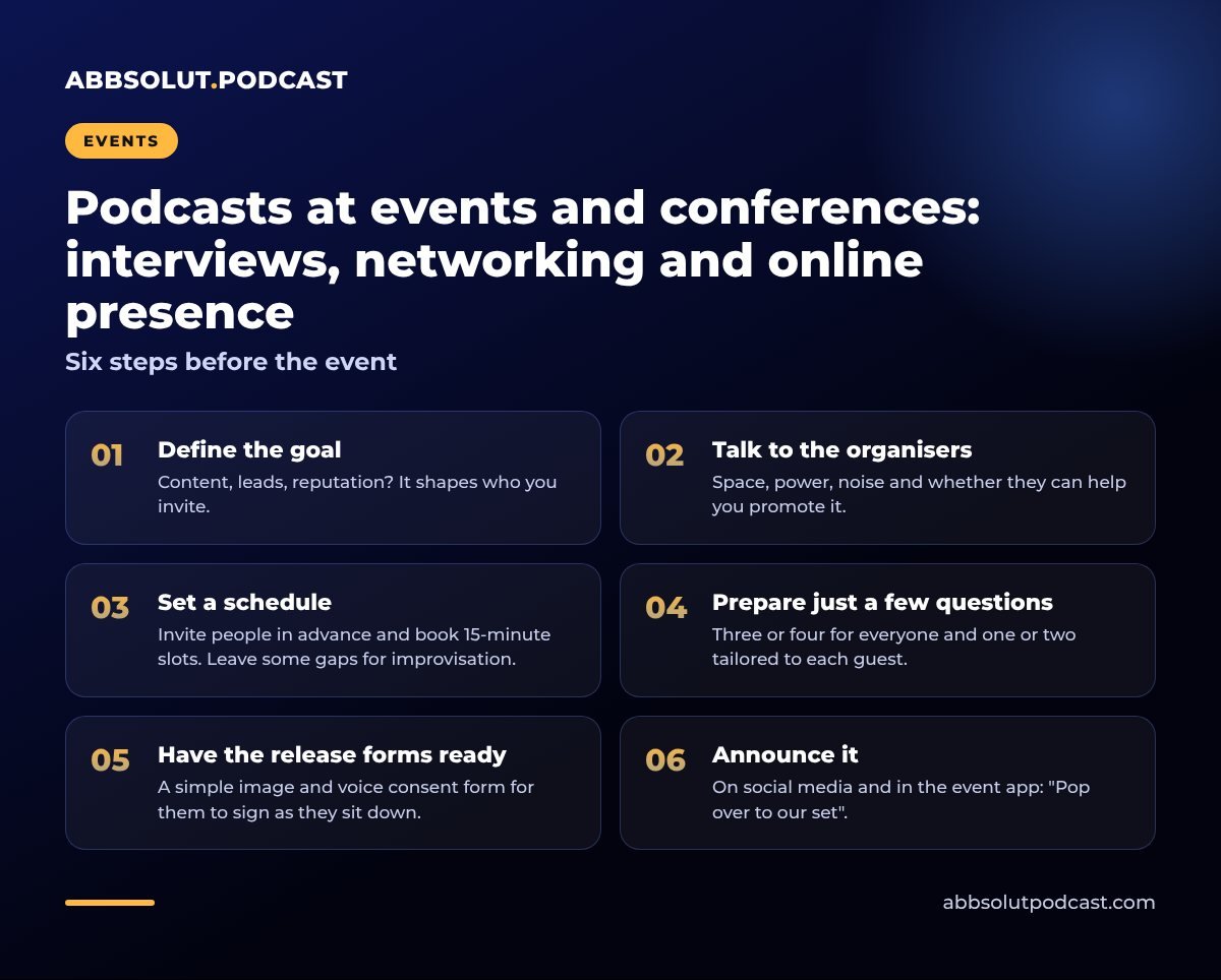 Infographic: Podcasts at events and conferences: interviews, networking and online presence. Six steps before the event