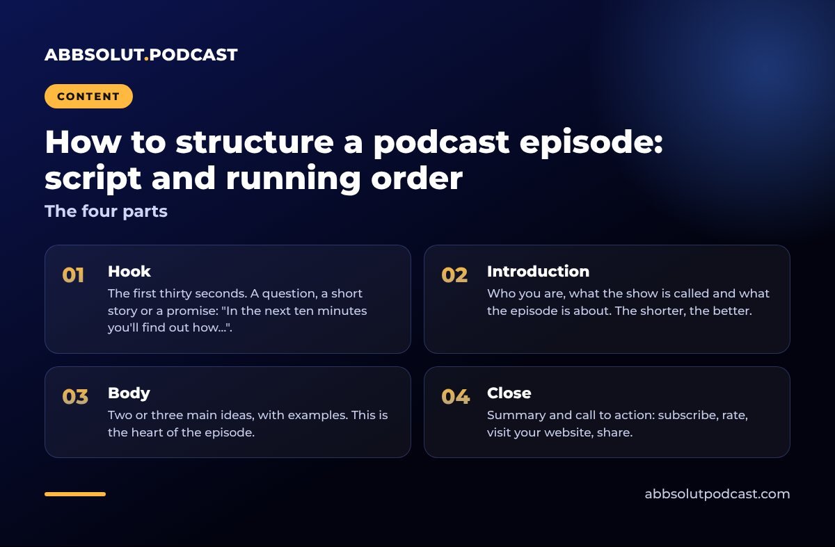 Infographic: How to structure a podcast episode: script and running order. The four parts