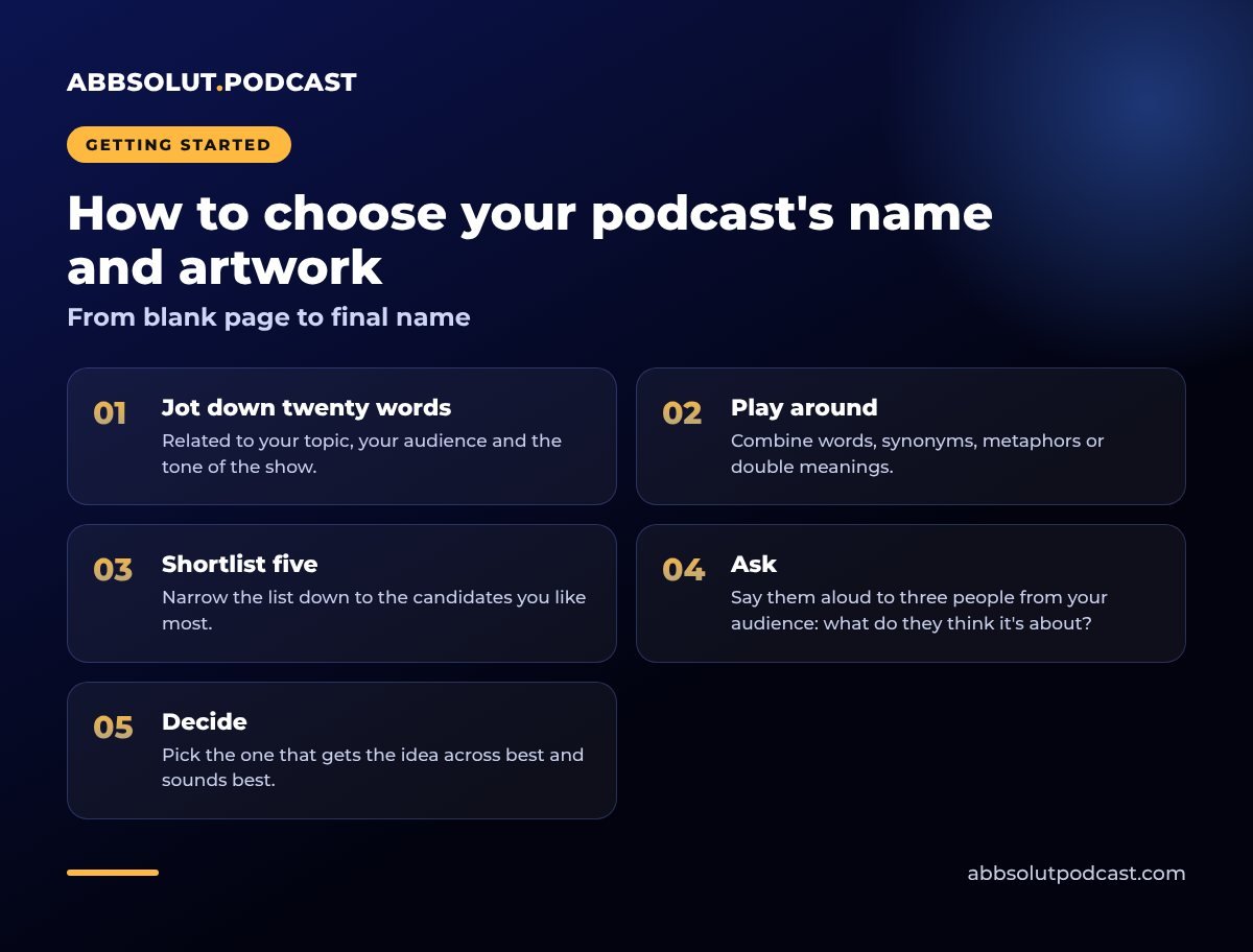 Infographic: How to choose your podcast's name and artwork. From blank page to final name