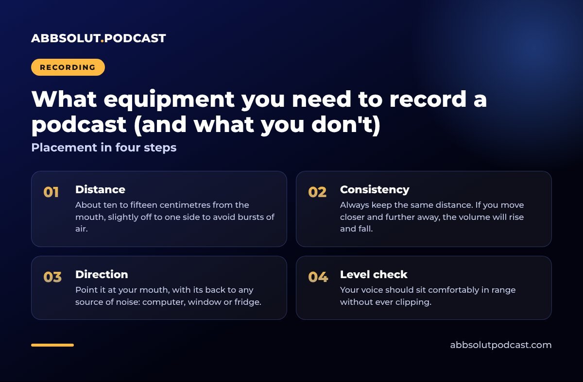 Infographic: What equipment you need to record a podcast (and what you don't). Placement in four steps