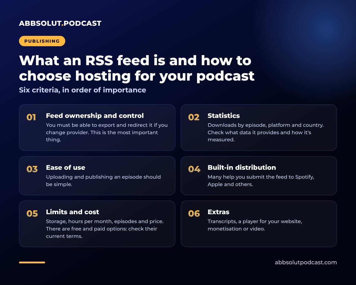Infographic: What an RSS feed is and how to choose hosting for your podcast. Six criteria, in order of importance