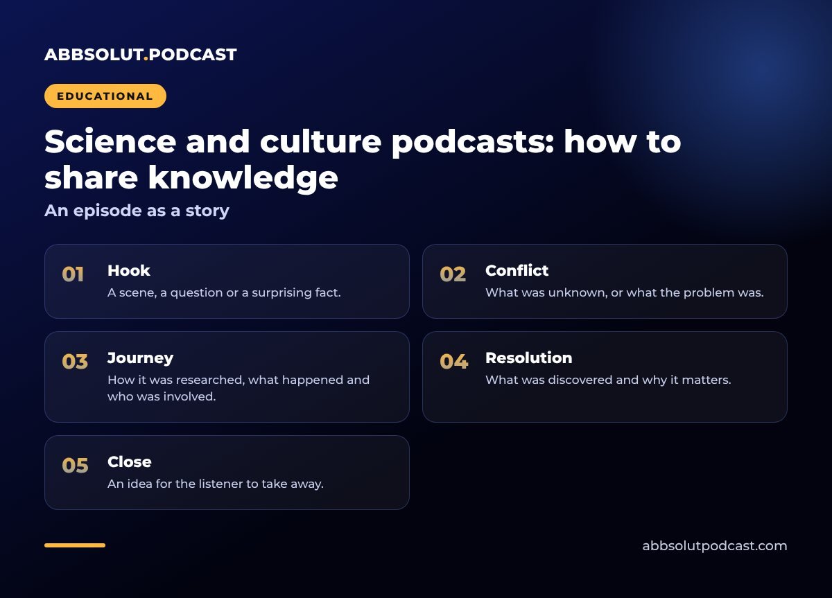 Infographic: Science and culture podcasts: how to share knowledge. An episode as a story
